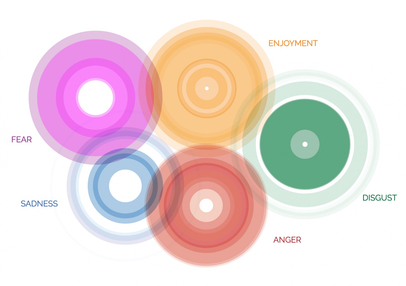 The Atlas of Emotions